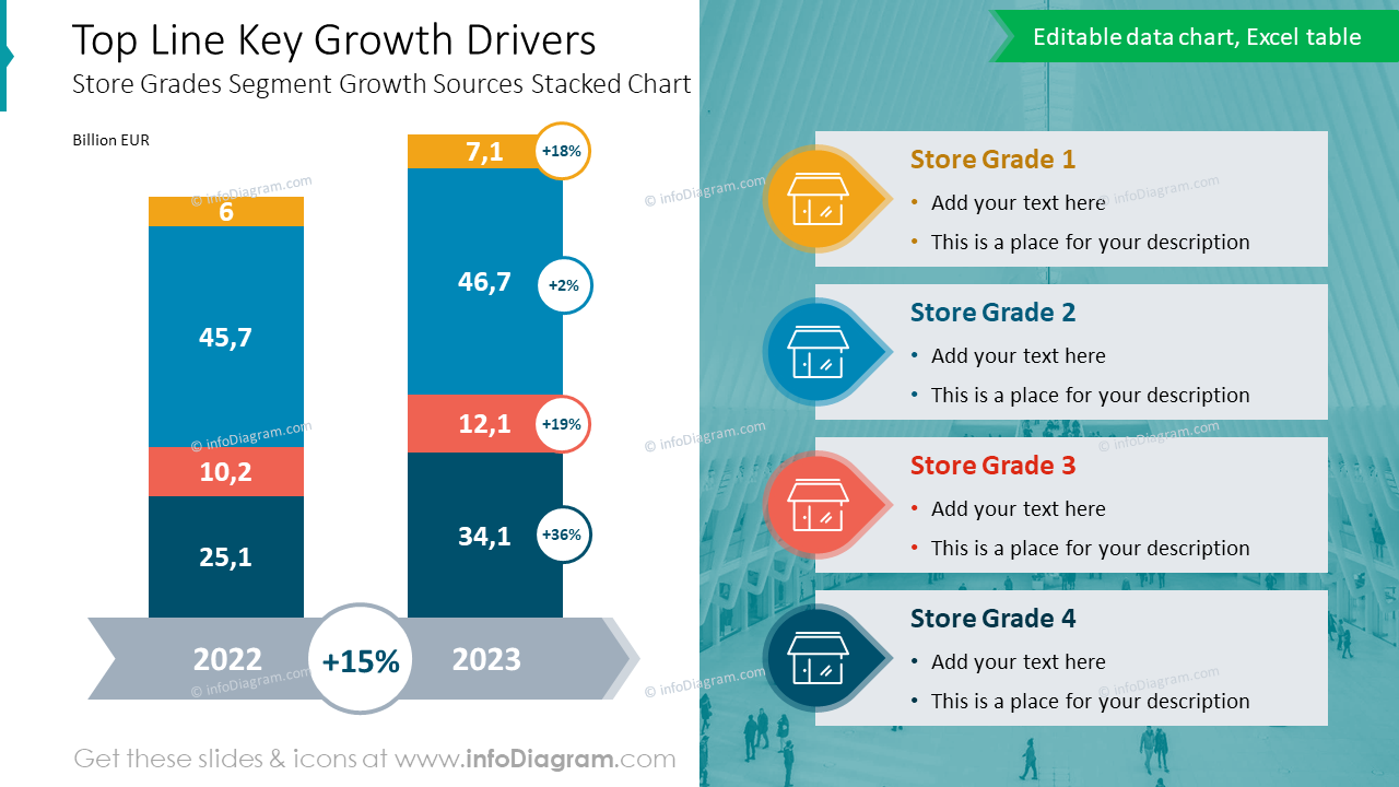 Top Line Key Growth Drivers